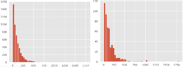 Figure 2 for CAISA at SemEval-2023 Task 8: Counterfactual Data Augmentation for Mitigating Class Imbalance in Causal Claim Identification