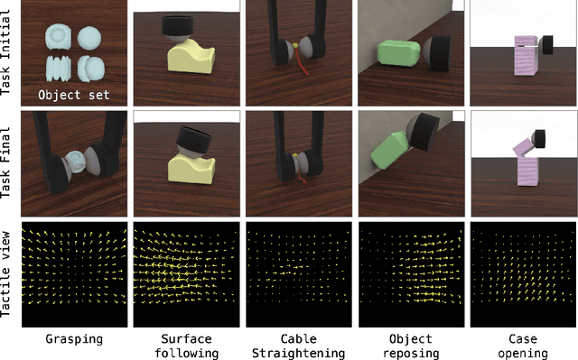 Figure 3 for DIFFTACTILE: A Physics-based Differentiable Tactile Simulator for Contact-rich Robotic Manipulation