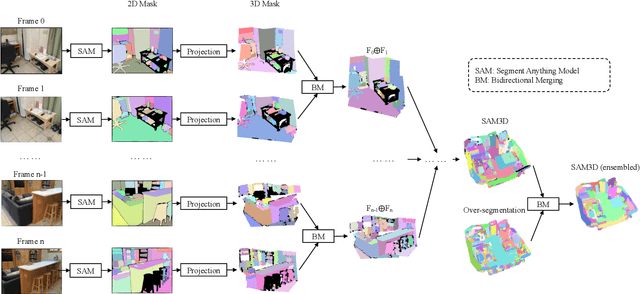 Figure 1 for SAM3D: Segment Anything in 3D Scenes