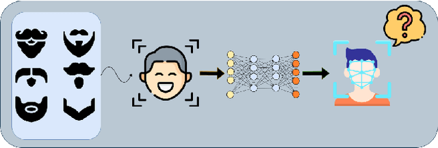 Figure 1 for Logical Consistency and Greater Descriptive Power for Facial Hair Attribute Learning