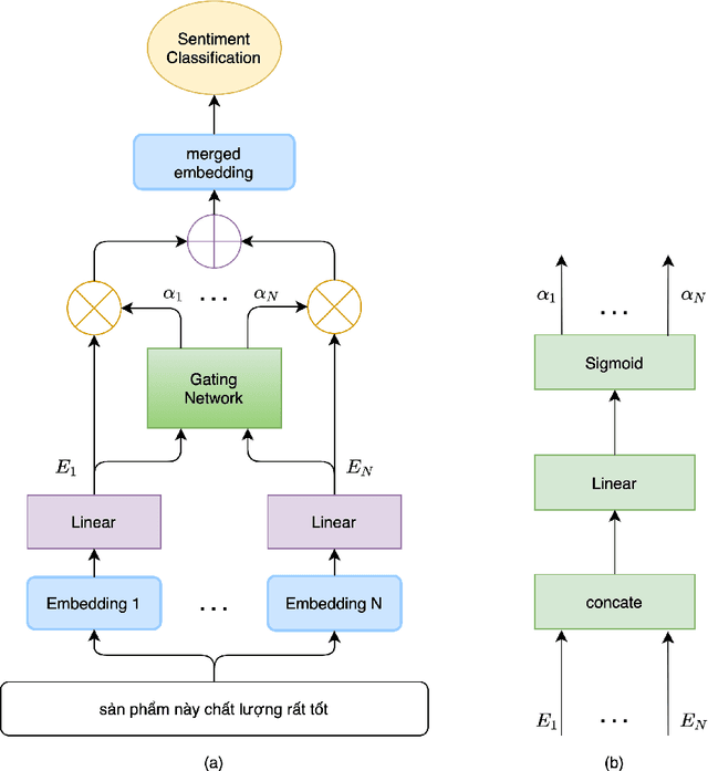 Figure 1 for Learning for Amalgamation: A Multi-Source Transfer Learning Framework For Sentiment Classification