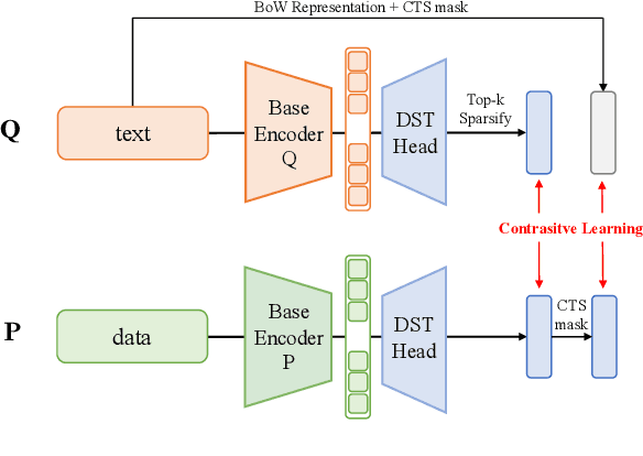 Figure 3 for Retrieval-based Disentanglement with Distant Supervision