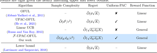 Figure 1 for Uniform-PAC Guarantees for Model-Based RL with Bounded Eluder Dimension