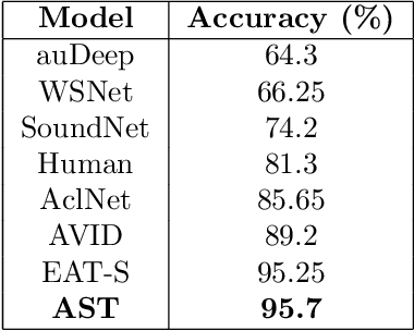 Figure 3 for EchoVest: Real-Time Sound Classification and Depth Perception Expressed through Transcutaneous Electrical Nerve Stimulation