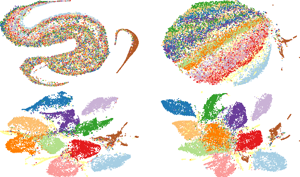 Figure 4 for Self-supervised Rewiring of Pre-trained Speech Encoders: Towards Faster Fine-tuning with Less Labels in Speech Processing