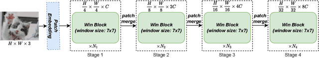 Figure 1 for Degenerate Swin to Win: Plain Window-based Transformer without Sophisticated Operations