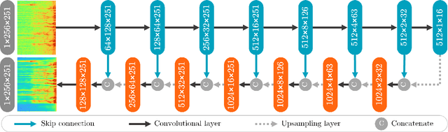 Figure 1 for Single Channel Speech Enhancement Using U-Net Spiking Neural Networks