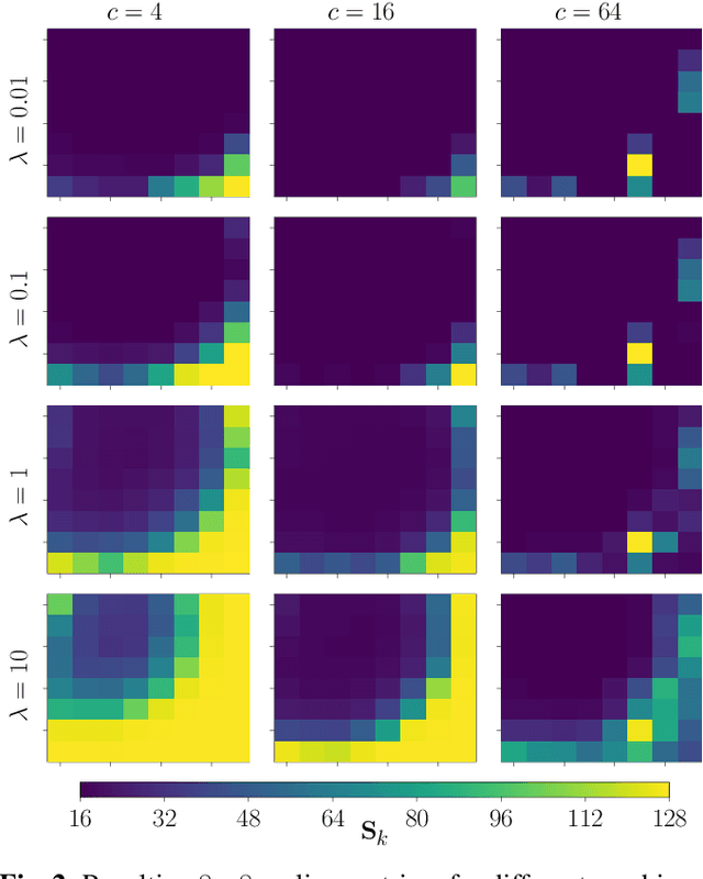 Figure 3 for Learning Frequency-Specific Quantization Scaling in VVC for Standard-Compliant Task-driven Image Coding