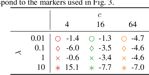 Figure 2 for Learning Frequency-Specific Quantization Scaling in VVC for Standard-Compliant Task-driven Image Coding