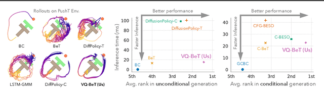 Figure 1 for Behavior Generation with Latent Actions