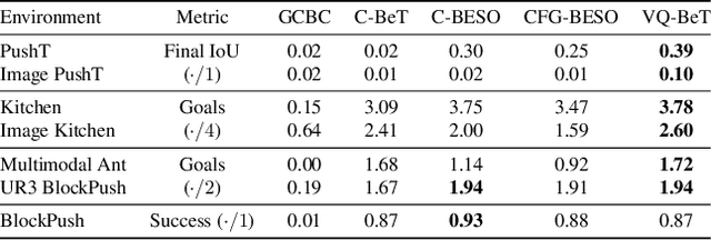 Figure 2 for Behavior Generation with Latent Actions