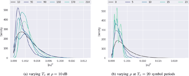 Figure 2 for Continual Learning-Based MIMO Channel Estimation: A Benchmarking Study