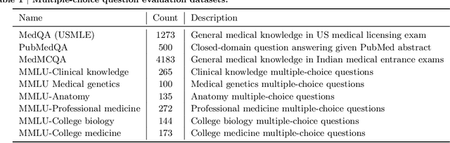 Figure 2 for Towards Expert-Level Medical Question Answering with Large Language Models