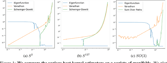Figure 1 for Scaling Riemannian Diffusion Models