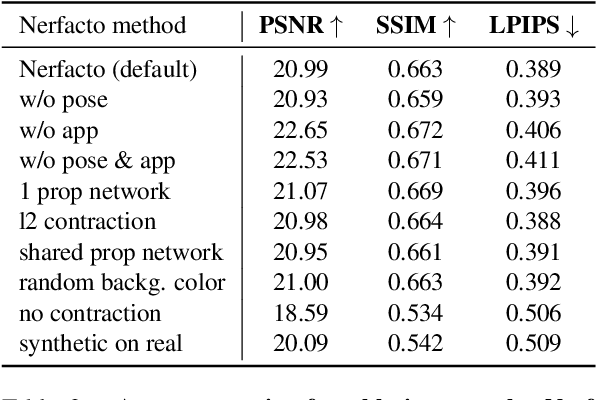 Figure 3 for Nerfstudio: A Modular Framework for Neural Radiance Field Development