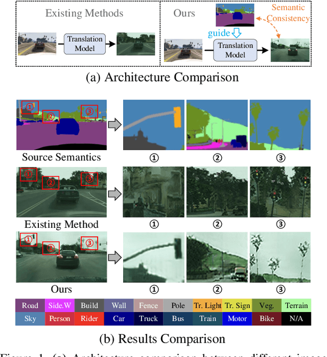 Figure 1 for Diffusion-based Image Translation with Label Guidance for Domain Adaptive Semantic Segmentation