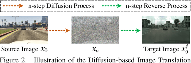 Figure 3 for Diffusion-based Image Translation with Label Guidance for Domain Adaptive Semantic Segmentation