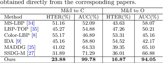 Figure 4 for Saliency-based Video Summarization for Face Anti-spoofing