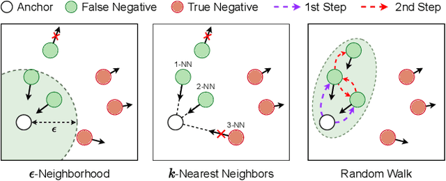 Figure 1 for Decoupled Contrastive Multi-view Clustering with High-order Random Walks