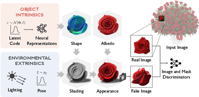 Figure 2 for Seeing a Rose in Five Thousand Ways