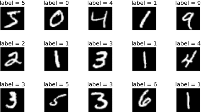 Figure 4 for Convolutional Cobweb: A Model of Incremental Learning from 2D Images