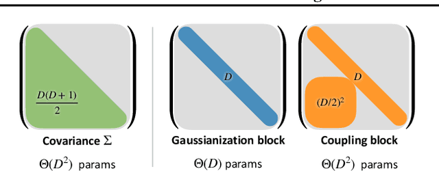 Figure 4 for On the Convergence Rate of Gaussianization with Random Rotations
