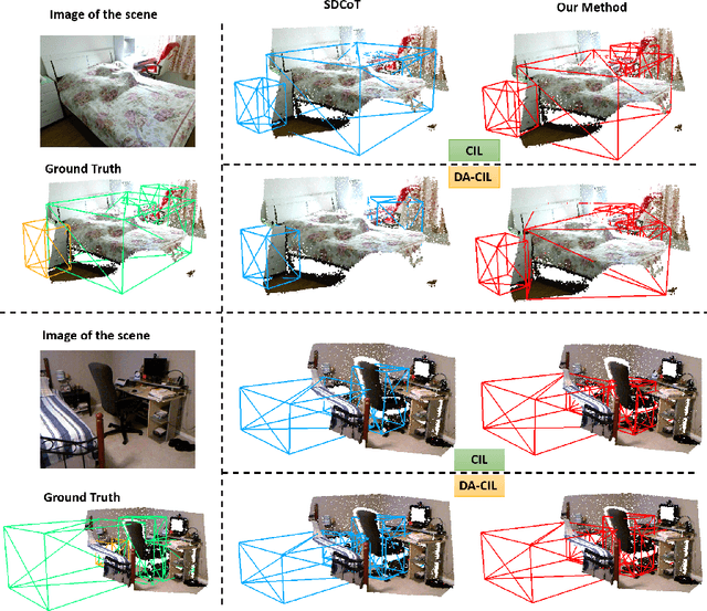 Figure 3 for DA-CIL: Towards Domain Adaptive Class-Incremental 3D Object Detection