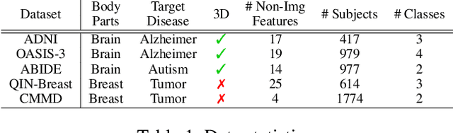 Figure 2 for Heterogeneous Graph Learning for Multi-modal Medical Data Analysis