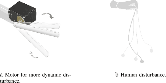 Figure 2 for Cherry-Picking with Reinforcement Learning