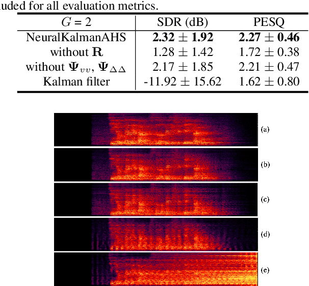 Figure 2 for Neural Network Augmented Kalman Filter for Robust Acoustic Howling Suppression