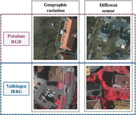 Figure 1 for DDF: A Novel Dual-Domain Image Fusion Strategy for Remote Sensing Image Semantic Segmentation with Unsupervised Domain Adaptation