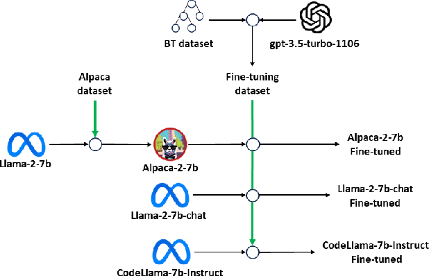 Figure 1 for BTGenBot: Behavior Tree Generation for Robotic Tasks with Lightweight LLMs