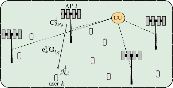 Figure 1 for Energy-Saving Cell-Free Massive MIMO Precoders with a Per-AP Wideband Kronecker Channel Model
