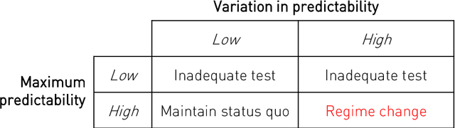 Figure 1 for The legibility of the imaged human brain