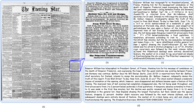 Figure 1 for ChroniclingAmericaQA: A Large-scale Question Answering Dataset based on Historical American Newspaper Pages