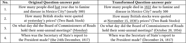 Figure 4 for ChroniclingAmericaQA: A Large-scale Question Answering Dataset based on Historical American Newspaper Pages