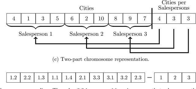 Figure 1 for A Hybrid Genetic Algorithm for the min-max Multiple Traveling Salesman Problem