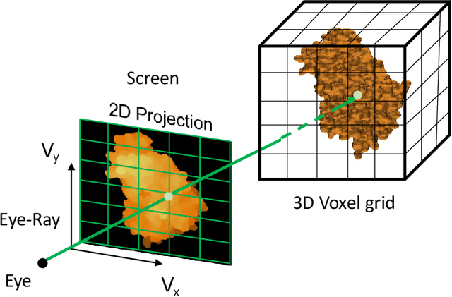 Figure 4 for 3D Reconstruction of Protein Complex Structures Using Synthesized Multi-View AFM Images