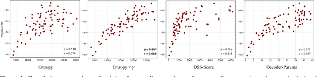 Figure 2 for Merino: Entropy-driven Design for Generative Language Models on IoT Devices