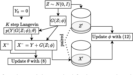 Figure 3 for Learning Probabilistic Models from Generator Latent Spaces with Hat EBM