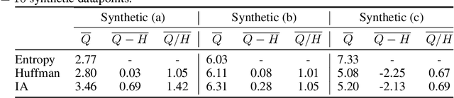 Figure 2 for Optimal and Efficient Binary Questioning for Human-in-the-Loop Annotation