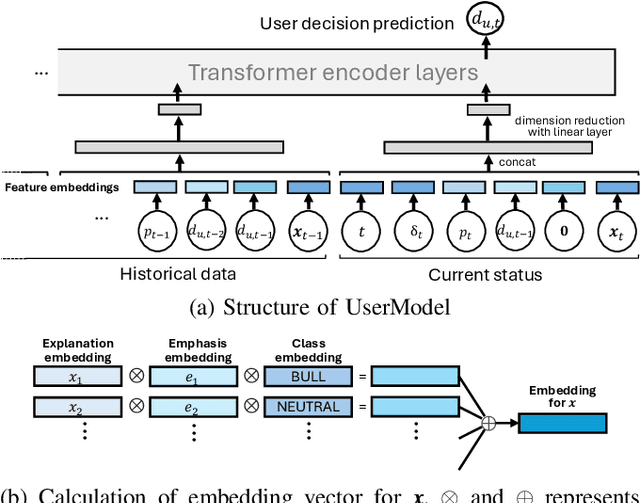 Figure 2 for Dynamic Explanation Emphasis in Human-XAI Interaction with Communication Robot