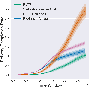 Figure 4 for RLTP: Reinforcement Learning to Pace for Delayed Impression Modeling in Preloaded Ads