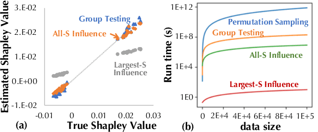 Figure 4 for A Note on "Towards Efficient Data Valuation Based on the Shapley Value''