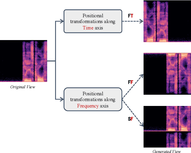 Figure 4 for Enhancing Unsupervised Audio Representation Learning via Adversarial Sample Generation