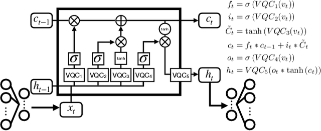 Figure 2 for Efficient quantum recurrent reinforcement learning via quantum reservoir computing