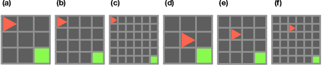 Figure 3 for Efficient quantum recurrent reinforcement learning via quantum reservoir computing