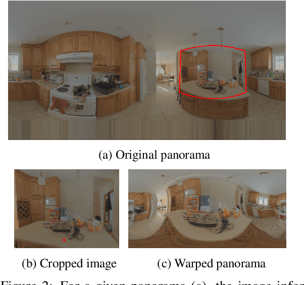 Figure 3 for Real-time Light Estimation and Neural Soft Shadows for AR Indoor Scenarios