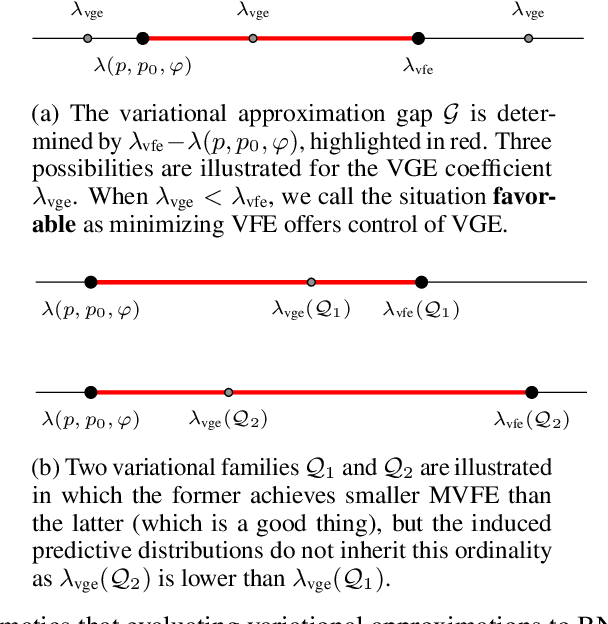Figure 3 for Variational Bayesian Neural Networks via Resolution of Singularities
