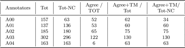 Figure 2 for That's All Folks: a KG of Values as Commonsense Social Norms and Behaviors